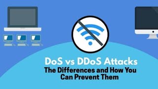 What is DOS & DDOS Attack | How it Works | DoS vs DDoS