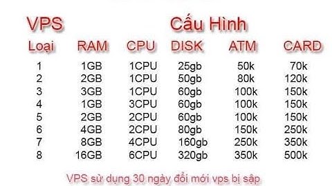 Hướng dẫn đăng nhập và đổi mật khẩu VPS mới nhất 2020