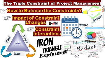 What is triple constraints in project management|Project Management Triangle(Scope, time & Cost)
