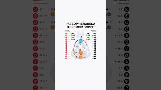 Разбор по дизайну человека + психология