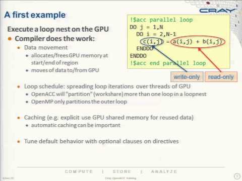 Video: Co jsou direktivy OpenMP?