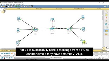 Networking II - Applying VLAN, VTP and Inter-VLAN Routing in Packet Tracer