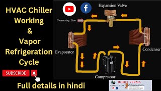 Chiller Working & Refrigeration Cycle , Compressor , Condenser , Expansion , Evaporator Working