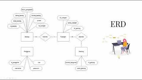 Project 1 - Perancangan Dan Pembuatan Basis Data Sistem Informasi Aset Sekolah