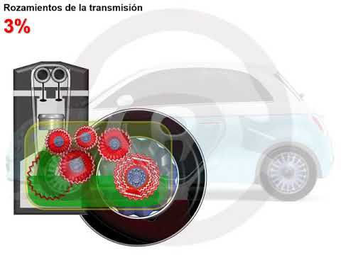 Consumo motor Consumo motor térmico (4/4)