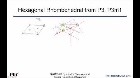 Symmetry Structure and Tensor Properties of Materials Lecture 56