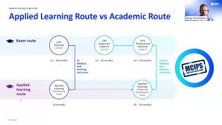 CIPS Applied Learning Programme Webinar by CIPS 548 views 2 months ago 1 hour, 1 minute