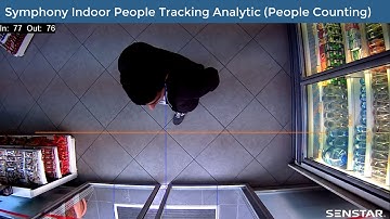 Symphony Analytic – Indoor People Tracking – People Counting