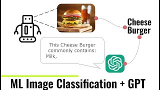 Download Lagu ML4VA Team Copy \u0026 Paste: Food Guardian AI MP3