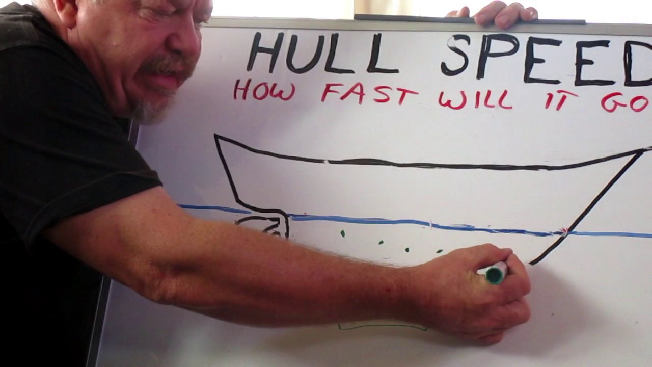 470 sailboat hull speed