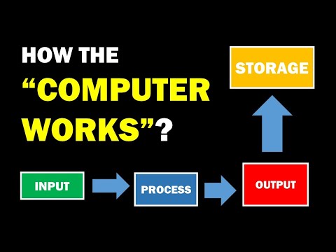 Video: Che cos'è il computer di processo IPO?