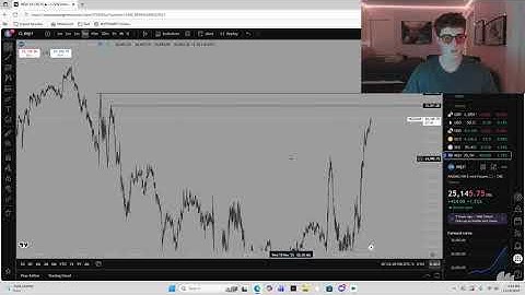 How I made +$4,200 dollars in 3 minutes today