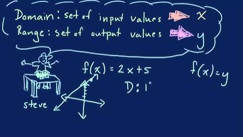 Introduction to Domain & Range (Tutor Zone)