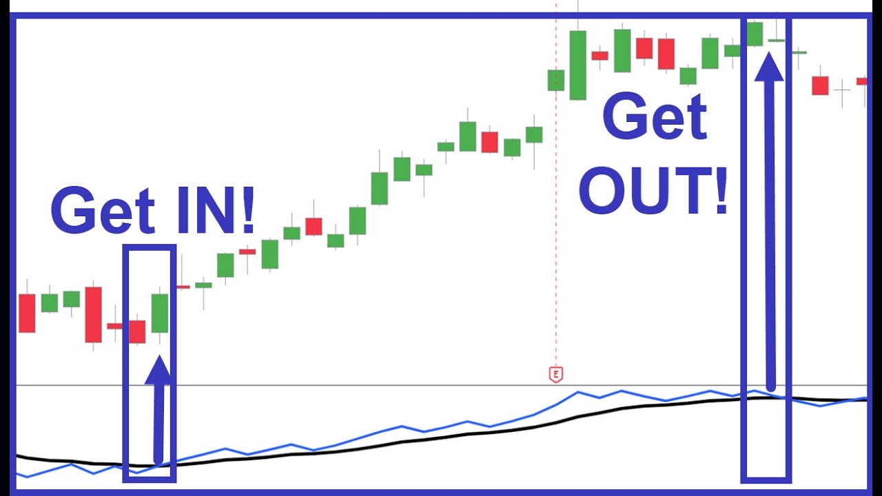 The #1 BEST Volume Indicator for Trading!