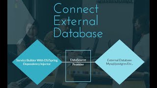 Celebrity Liferay 01 - Connect Service Builder to External Database in Liferay Using DataSourceProvider Wealth
