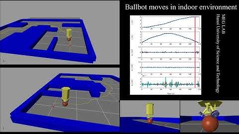 Visualization of ballbot
