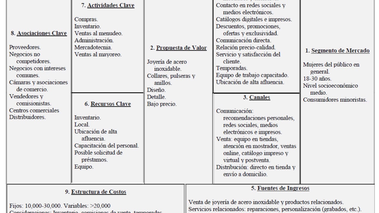 Total 66+ imagen modelo de negocio joyería