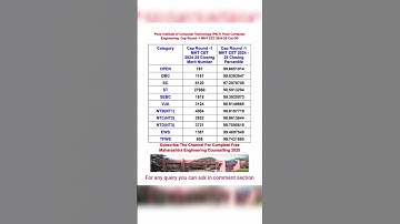 || PICT Pune Computer Engineering Cap Round -1 MHT - CET 2024-25 Cut Off|| #yomeds #pictpune
