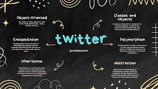 🐦Twitter Backend Logic Explained 🔁 Java technical interview ❤️