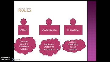 SharePoint Development Basics-Part 1