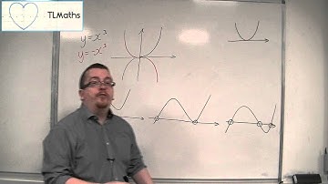OCR MEI Core 1 7.08 What do Polynomials (especially Cubics) look like?