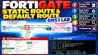 FortiGate Static Route & Default Route Configuration | GNS3 Lab (GUI & CLI)