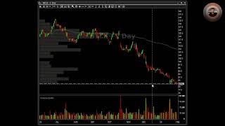 Morning Broadcast - Watchlist Prep - $SPY $BTC $QQQ $AMPX $WULF $ONDS $AEHR $NUAI