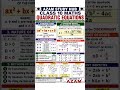 Class 10 Maths Quadratic Equations 🔥 Most Important Questions & Formulas | Board Exam 2027