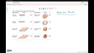 Parallel axis theorem