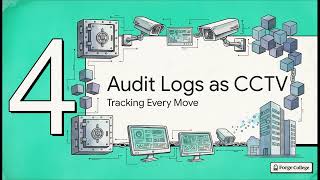 Principles of Secure Withdrawals — Forge College