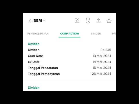 Analisis Dividen Saham BBRI 2025 Bank BRI Bulan Maret Tahun ini ☺