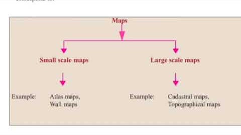 Std 8 social science chapter 6:reading maps part 1