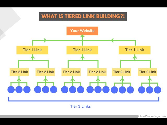 Tier Link Building