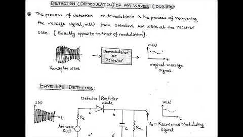Detection (Demodulation) of AM waves (DSB/FC) Communication Engineering
