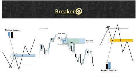 Breaker Block | Ultimate Guide to Identifying them for your entries | PD Array part 5 of 5