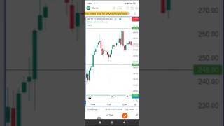 Option buying today's performance 17Apr26 #nifty50 #trading #nifty  #shorts #viral #trendingshorts