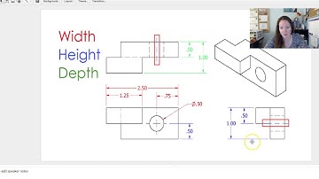 Introduction to Dimensioning