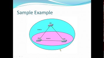 PVST-Per VLAN Spanning Tree Protocol