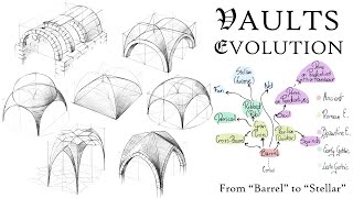 VAULTS: how they work, how to draw them and how they are called? History of Architecture in Sketches