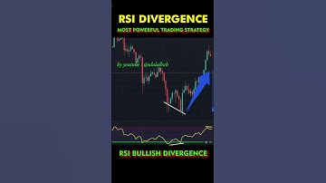 RSI BULLISH DIVERGENCE || TECHNICAL ANALYSIS || Price Action #shorts