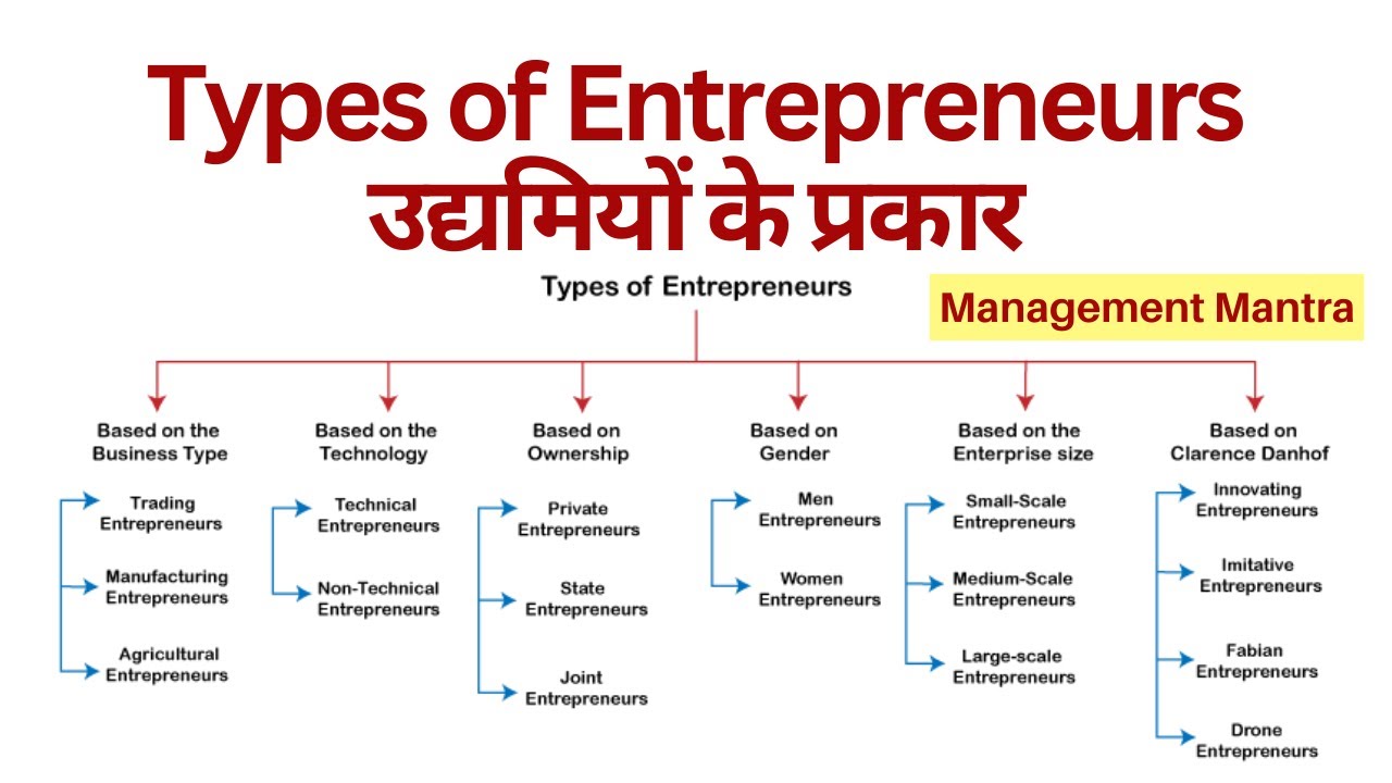 entrepreneurship essay in hindi