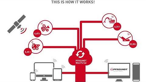 PFREUNDT Web Portal