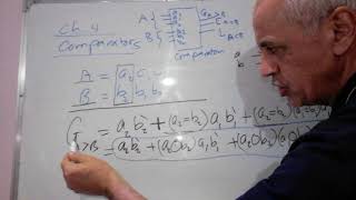 Logic Design Chapter 4: Comparators