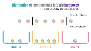 Distribution of identical balls into distinct boxes | PNC