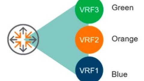 Animated Lab - Implement Static iVRF Route Leaking on ArubaOS-CX