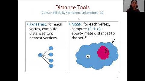 Exponentially Faster Shortest Paths in the Congested Clique