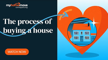 The process of buying a house