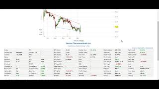 $VRCA : Análisis/Analysis : 13/11/18