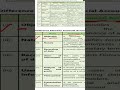 #costaccounting#accounting #https://youtu.be/aGn6gh-m_Us?si=nyDmpL0xV2Yt1P1q #upsc #costaccounting