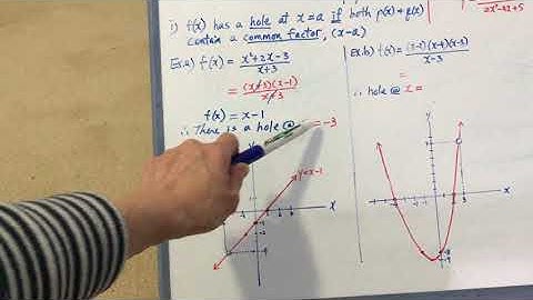CH5 5.2 Graphs of Rational Functions 1